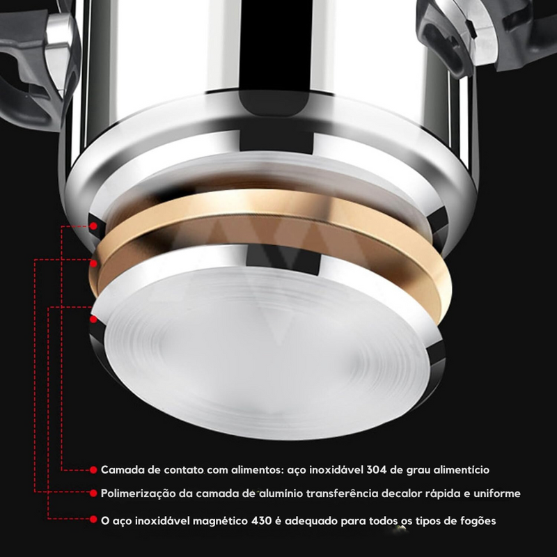 Panela de Pressão TurboChef Aço Inoxidável – À Prova de Explosões + Compre 1, Leve 2 + Brinde: Kit Utensílios
